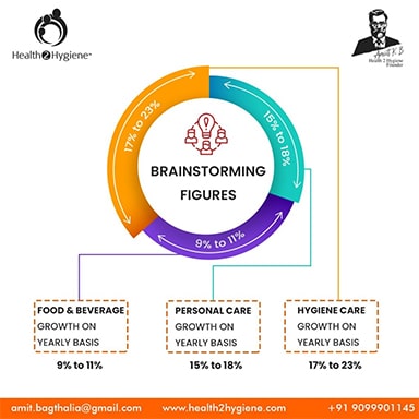 Brainstormong Figures