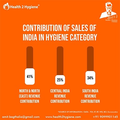 Contribution Sales