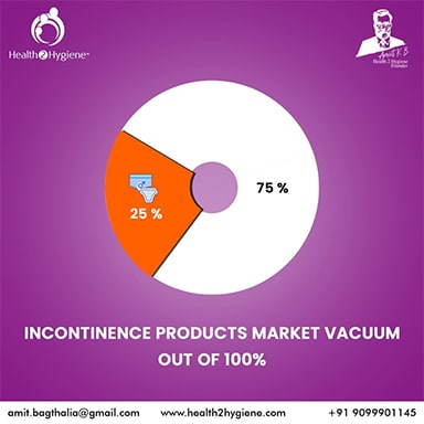 Incontinence Products