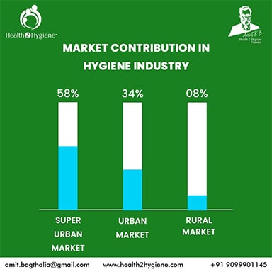 Market Contributions