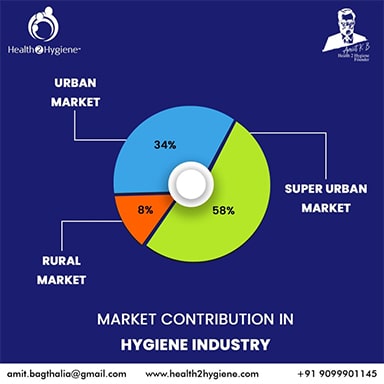 Market Industry