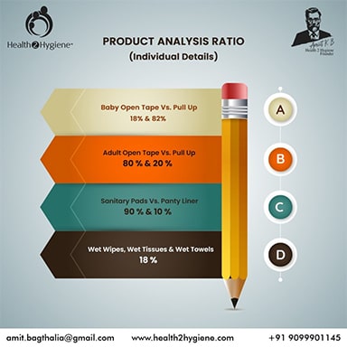 Products Analysis Ratio