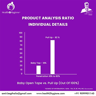 Products  Analysis