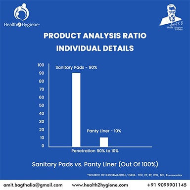 Sanitary Pads